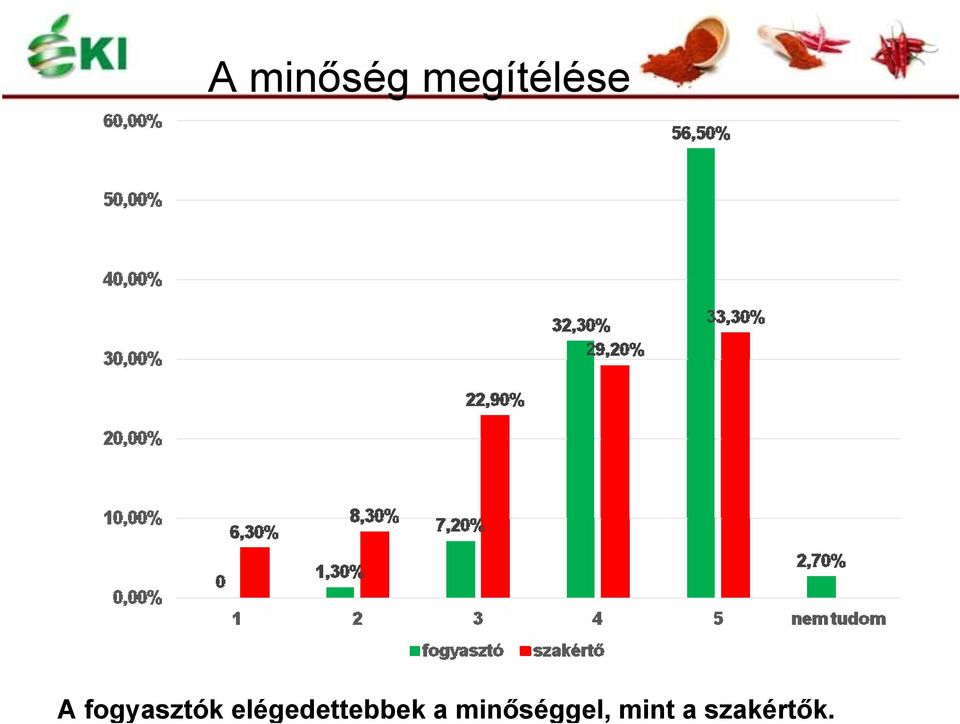 fogyasztók