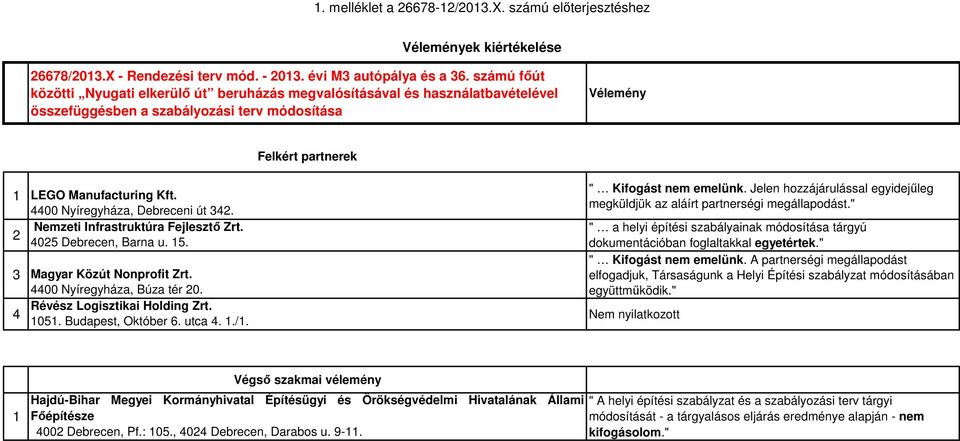 4400 Nyíregyháza, Debreceni út 342. Nemzeti Infrastruktúra Fejlesztő Zrt. 2 4025 Debrecen, Barna u. 15. 3 Magyar Közút Nonprofit Zrt. 4400 Nyíregyháza, Búza tér 20. Révész Logisztikai Holding Zrt.