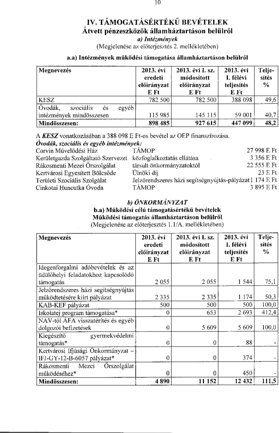 sz. módosított 2013.évi I.