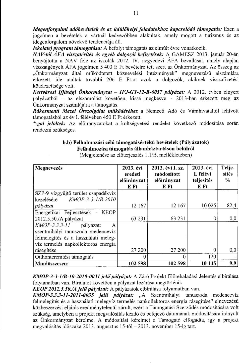 január 20-án benyújtotta a NAV felé az iskolák 2012. IV. negyedévi ÁFA bevallását, amely alapján visszaigényelt ÁFA jogcímen 5 403 E Ft bevételre tett szert az Önkormányzat.