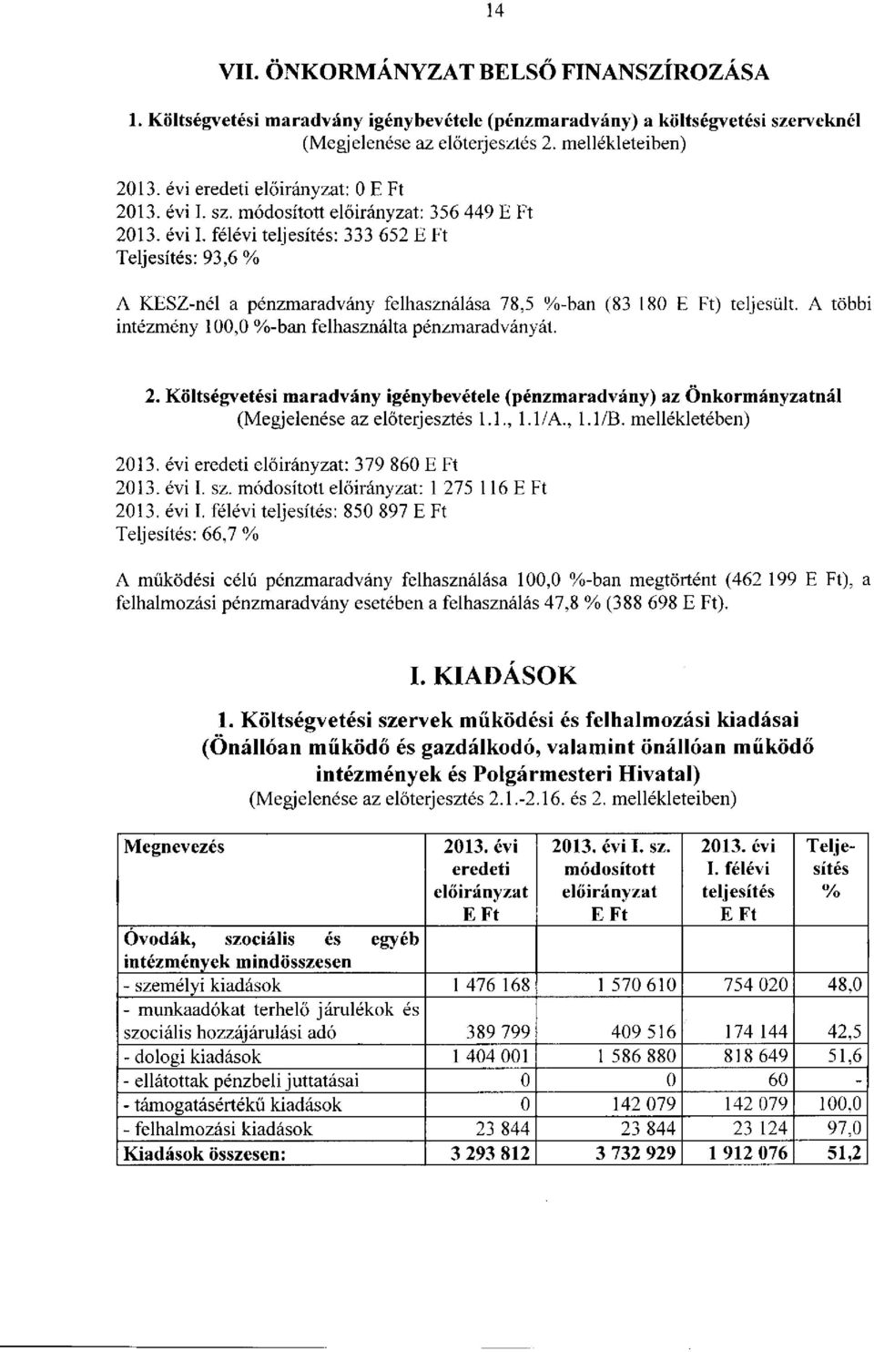 A többi intézmény 100,0 %-ban felhasználta pénzmaradványát. 2. Költségvetési maradvány igénybevétele (pénzmaradvány) az Önkormányzatnál (Megjelenése az előterjesztés 1.1., 1.1/A., 1.1/B.