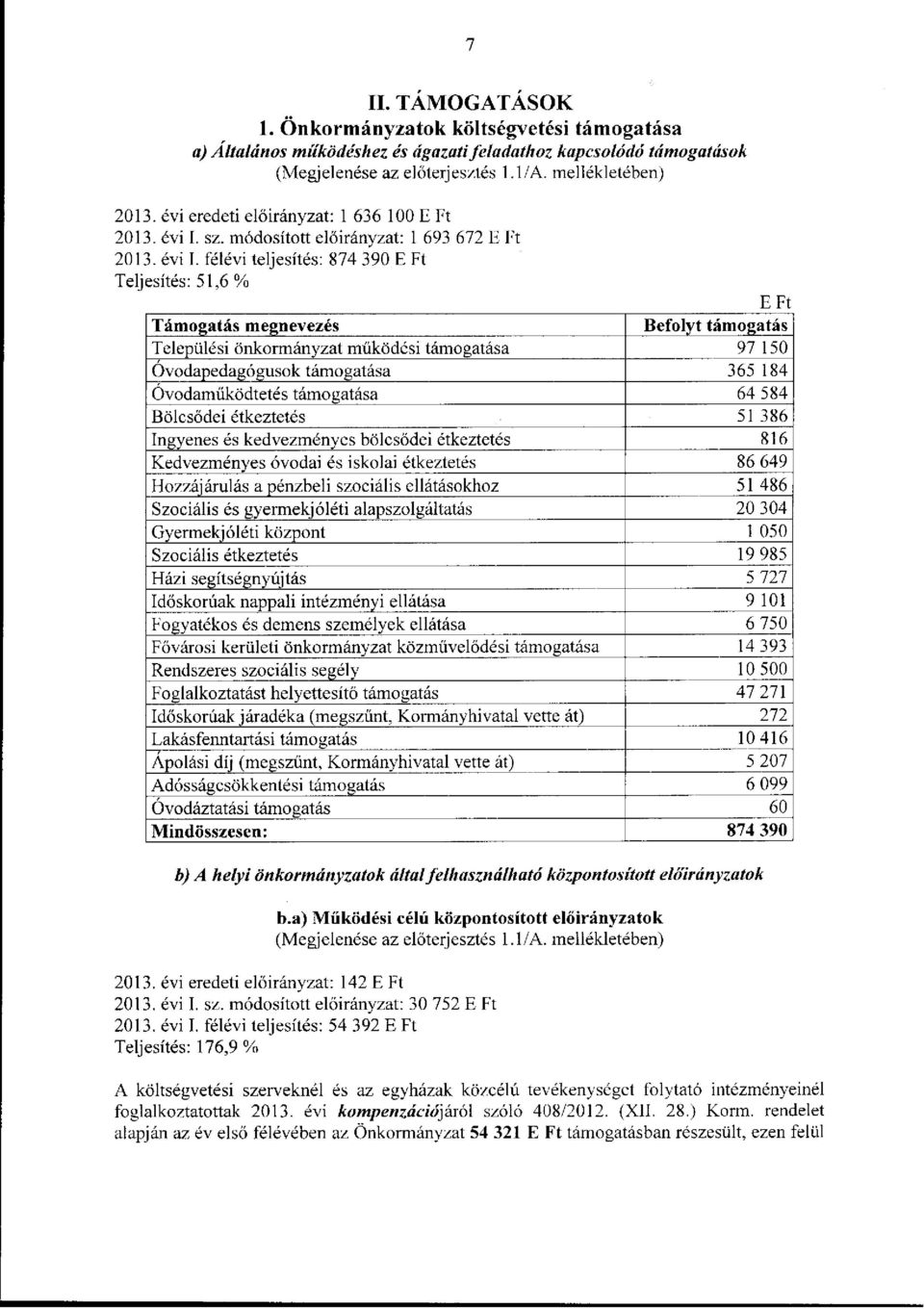 sz. módosított : 1 693 672 E Ft 2013. évi I.