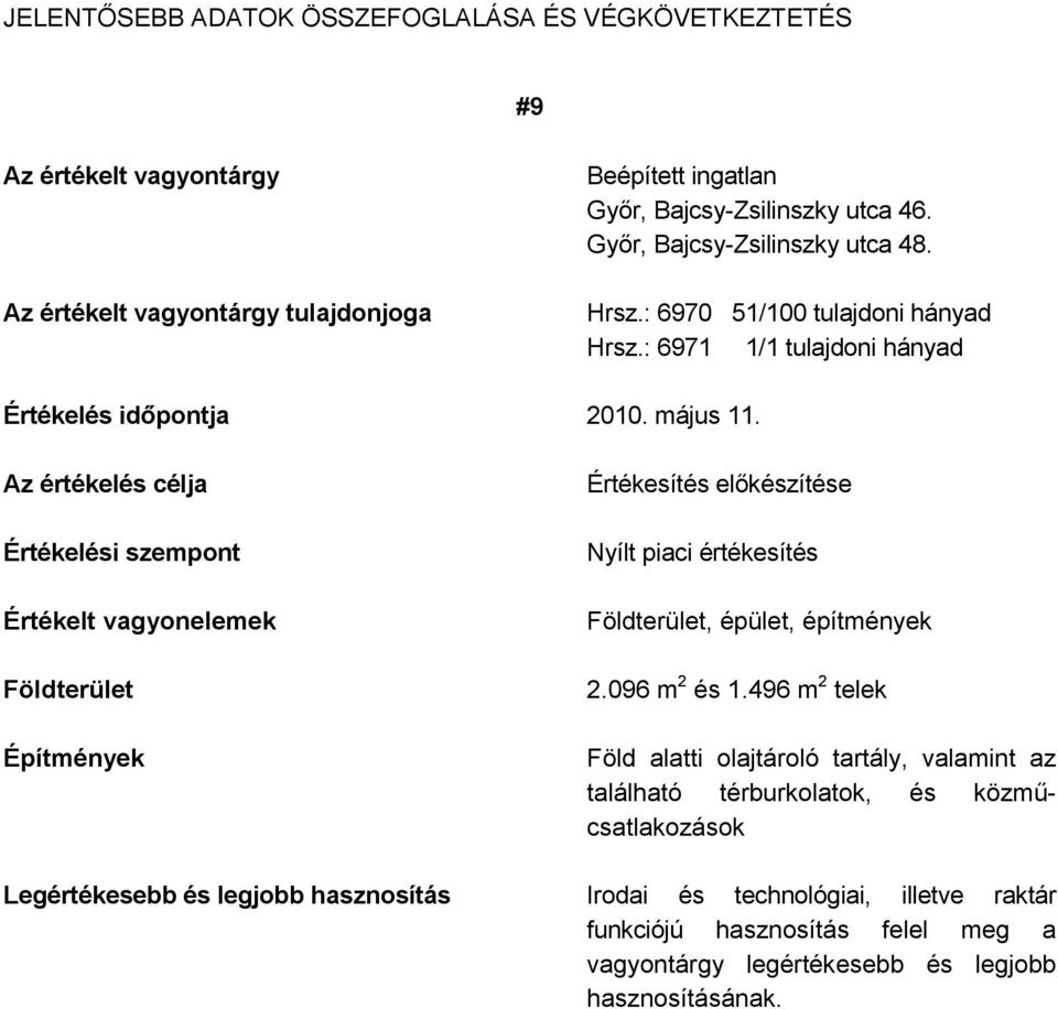 Az értékelés célja Értékelési szempont Értékelt vagyonelemek Földterület Építmények Értékesítés előkészítése Nyílt piaci értékesítés Földterület, épület, építmények 2.096 m 2 és 1.