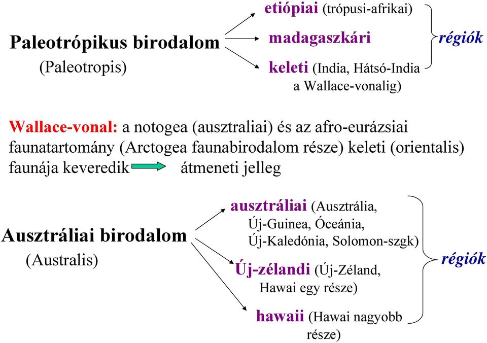 faunabirodalom része) keleti (orientalis) faunája keveredik átmeneti jelleg Ausztráliai birodalom (Australis)