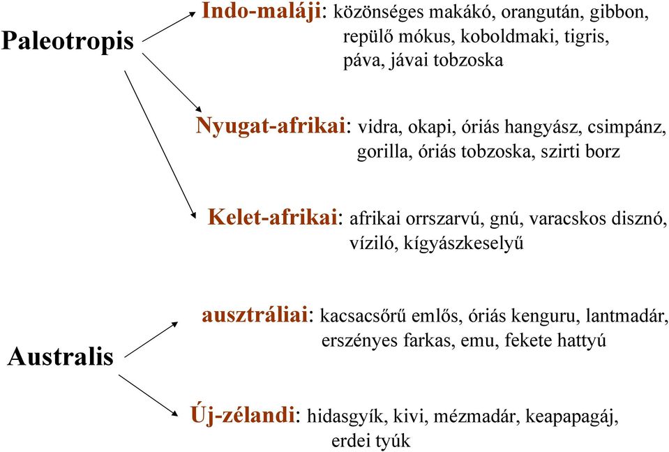 Kelet-afrikai: afrikai orrszarvú, gnú, varacskos disznó, víziló, kígyászkeselyű Australis ausztráliai: kacsacsőrű