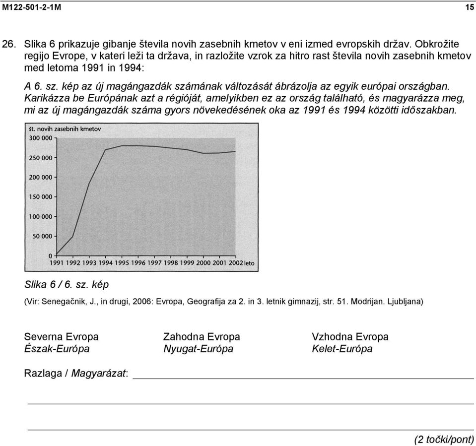 kép az új magángazdák számának változását ábrázolja az egyik európai országban.