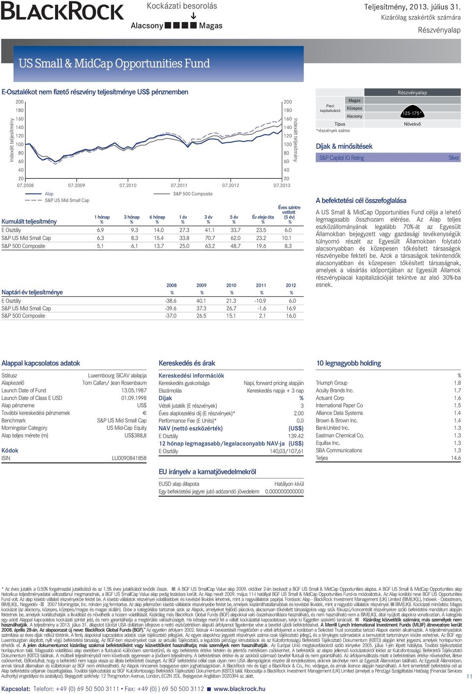 07.2008 07.2009 07.2010 07.2011 07.2012 07.2013 S&P US Mid Small Cap 1 hónap 3 hónap 6 hónap S&P 500 Composite 1év Év eleje óta Éves szintre vetített (5 év) Kumulált teljesítmény E Osztály 6.9 9.3 14.