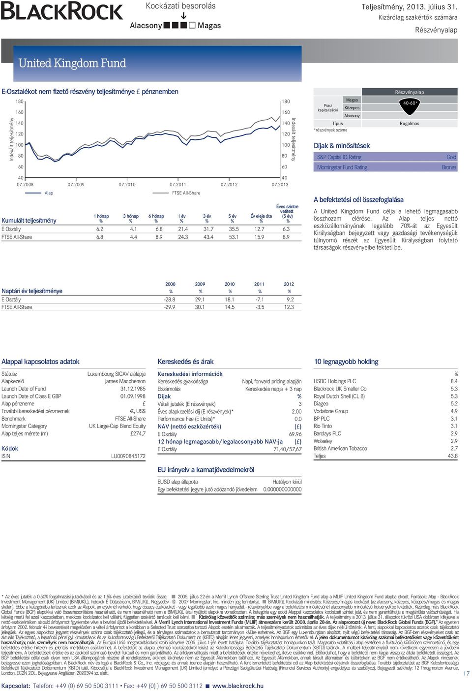 2012 07.2013 1 hónap 3 hónap 6 hónap FTSE All-Share 1év Év eleje óta Éves szintre vetített (5 év) Kumulált teljesítmény E Osztály 6.2 4.1 6.8 21.4 31.7 35.5 12.7 6.3 FTSE All-Share 6.8 4.4 8.9 24.