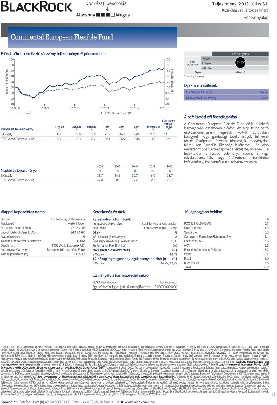 2009 07.2010 07.2011 07.2012 07.2013 1 hónap 3 hónap 6 hónap FTSE World Europe ex UK* 1év Év eleje óta Éves szintre vetített (5 év) Kumulált teljesítmény E Osztály 4.3 3.6 5.6 21.9 46.6 69.0 11.