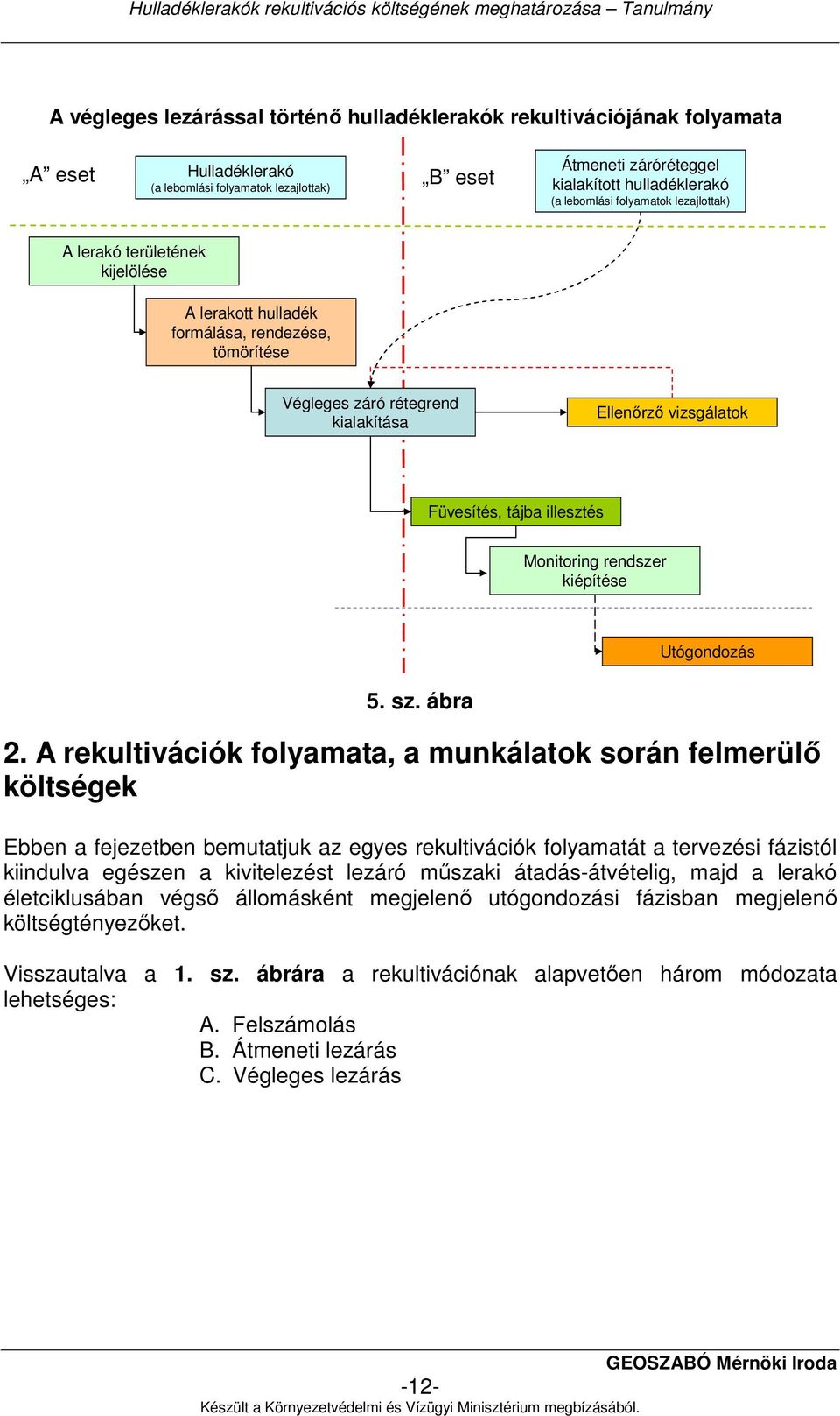 illesztés Monitoring rendszer kiépítése 5. sz. ábra Utógondozás 2.