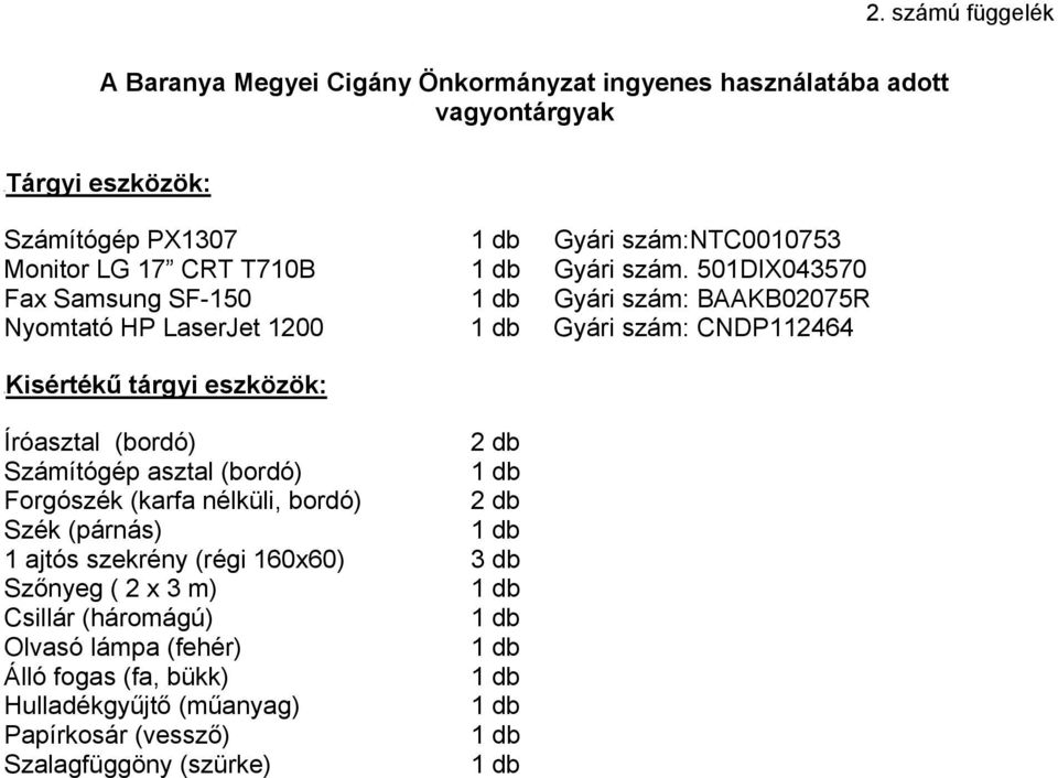 501DIX043570 Fax Samsung SF-150 Gyári szám: BAAKB02075R Nyomtató HP LaserJet 1200 Gyári szám: CNDP112464 UKisértékű tárgyi eszközök: Íróasztal (bordó) 2