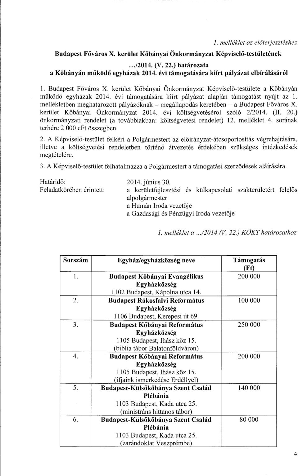 evi tamogatasara kiirt palyazat alapjan tamogatast nylijt az 1. mellekletben meghatarozott palyaz6knak - megallapodas kereteben - a Budapest F ovaros X. kertilet Kobanyai Onkormanyzat 2014.