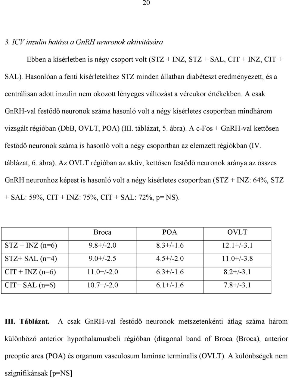 A csak GnRH-val festődő neuronok száma hasonló volt a négy kísérletes csoportban mindhárom vizsgált régióban (DbB, OVLT, POA) (III. táblázat, 5. ábra).