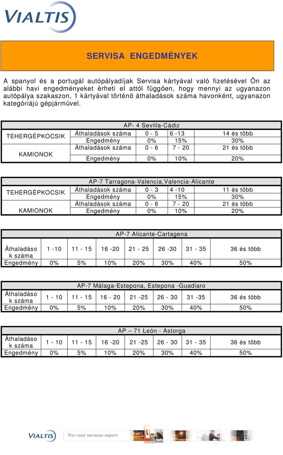 TEHERGÉPKOCSIK KAMIONOK AP- 4 Sevilla-Cádiz 0-5 6-13 14 és Engedmény 0% 15% 30% 0-6 7-20 21 és Engedmény 0% 10% 20% AP-7 Tarragona-Valencia,Valencia-Alicante TEHERGÉPKOCSIK 0-3 4-10 11 és Engedmény