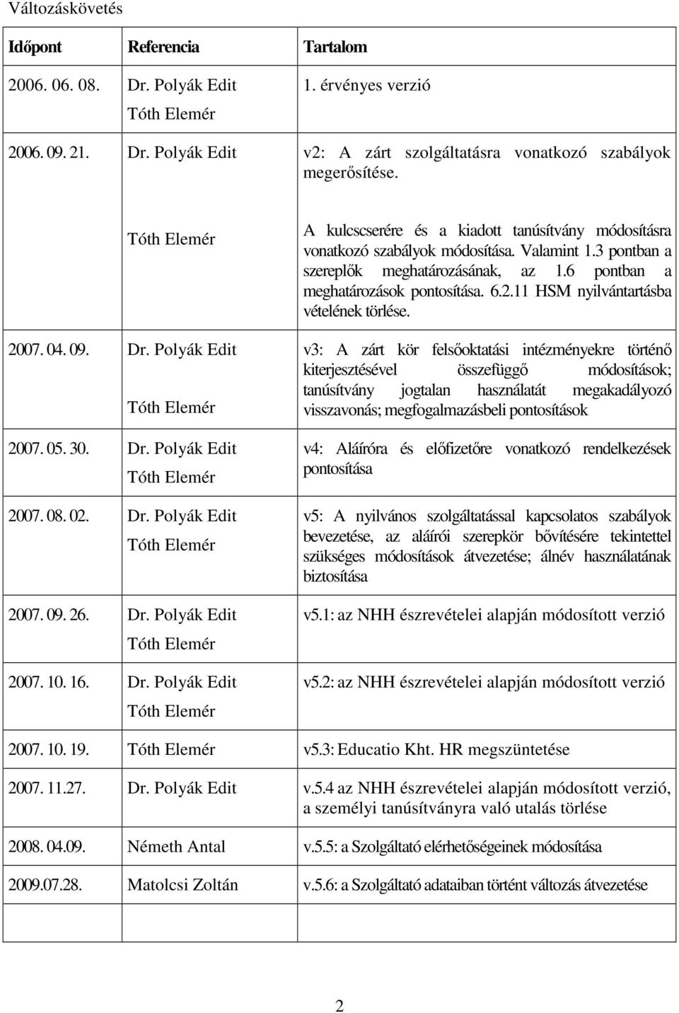 Valamint 1.3 pontban a szereplık meghatározásának, az 1.6 pontban a meghatározások pontosítása. 6.2.11 HSM nyilvántartásba vételének törlése.