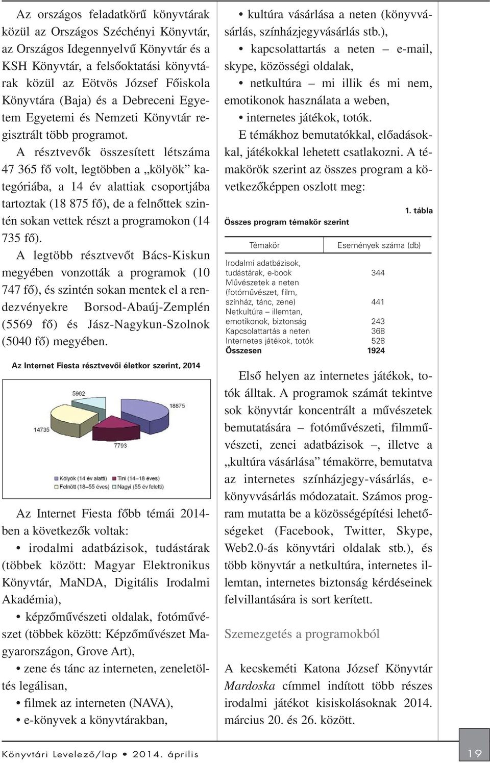 A résztvevõk összesített létszáma 47 365 fõ volt, legtöbben a kölyök kategóriába, a 14 év alattiak csoportjába tartoztak (18 875 fõ), de a felnõttek szintén sokan vettek részt a programokon (14 735