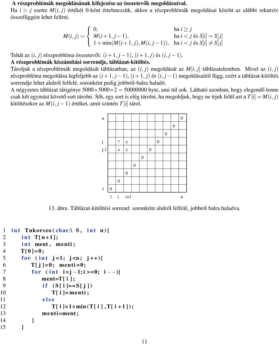 M(i, j) =, ha i j M(i + 1, j 1), ha i < j és S[i] = S[ j] 1 + min(m(i + 1, j),m(i, j 1)), ha i < j és S[i] S[ j] Tehát az (i, j) részprobléma összetevői: (i + 1, j 1), (i + 1, j) és (i, j 1).