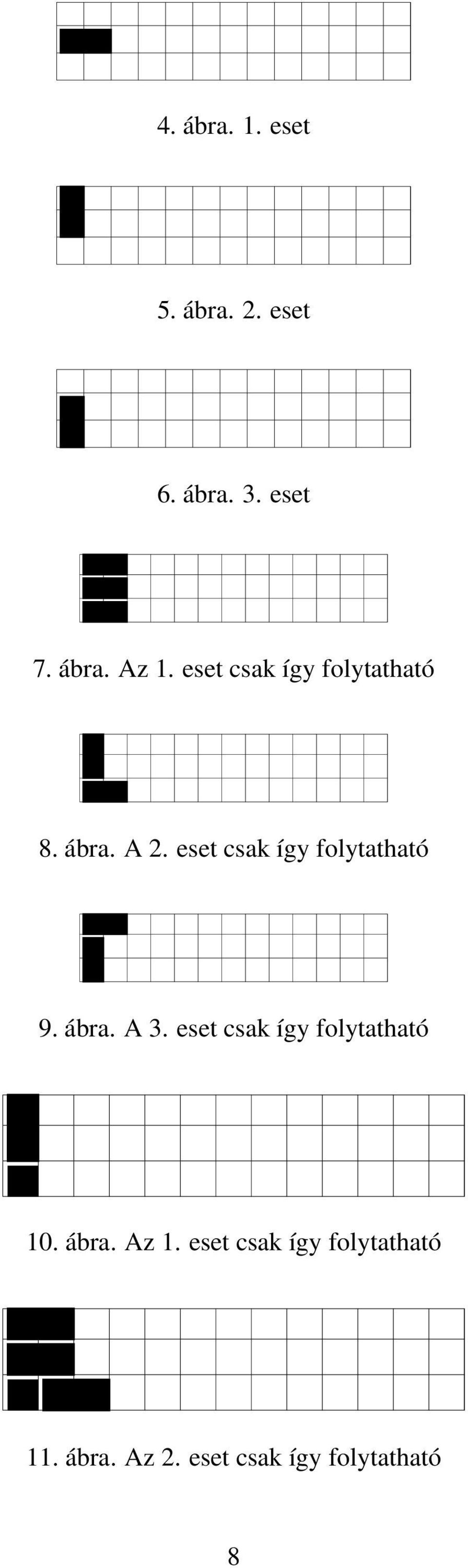 eset csak így folytatható 9. ábra. A 3.