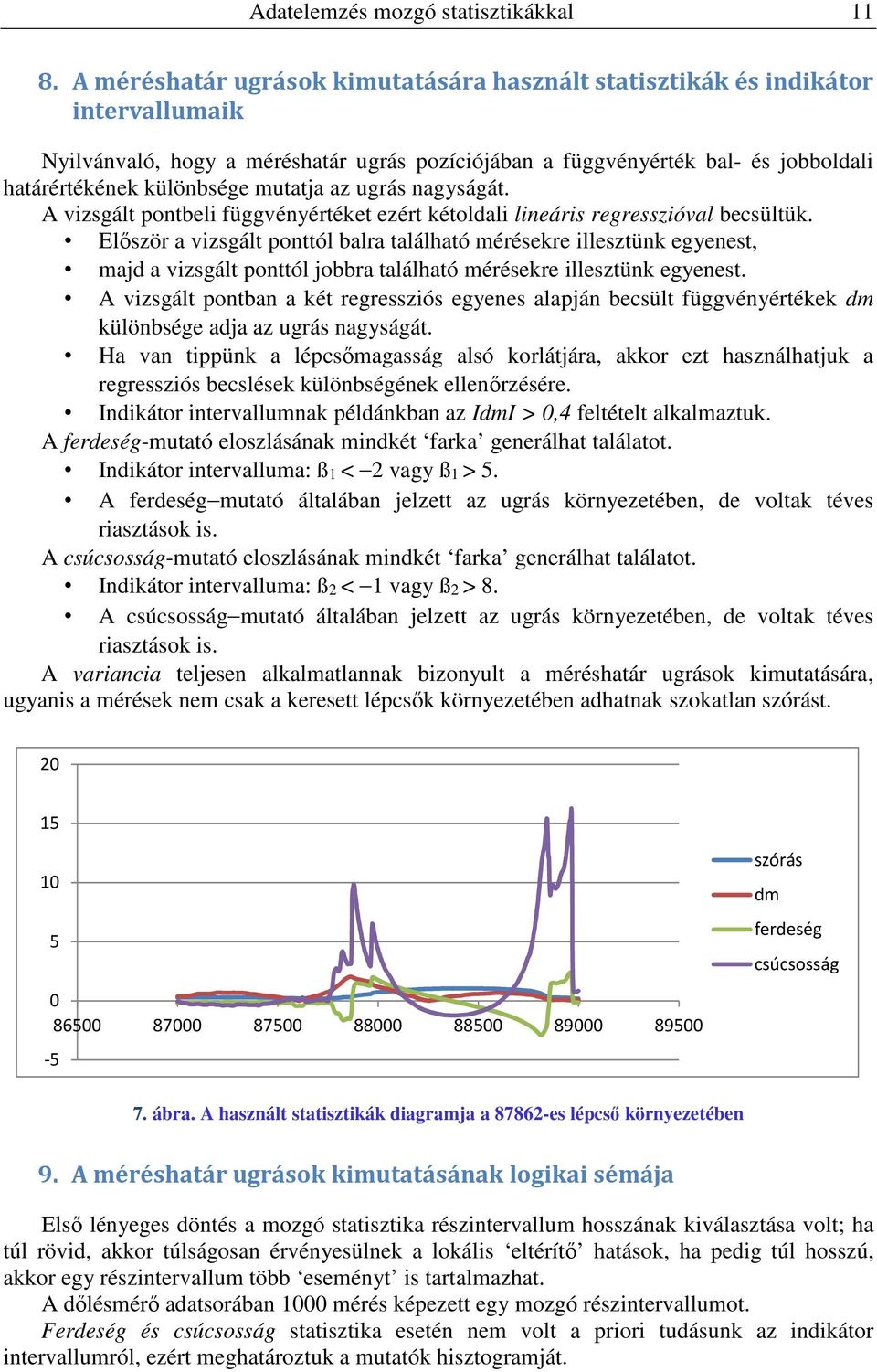 ugrás nagyságát. A vzsgált pontbel függvényértéket ezért kétoldal lneárs regresszóval becsültük.