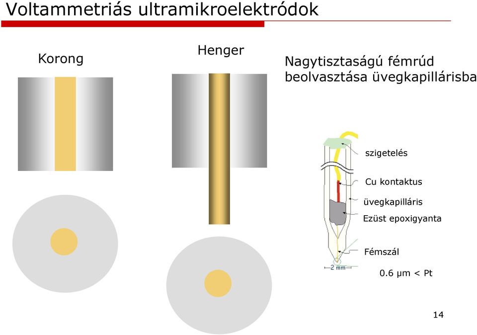 üvegkapillárisba szigetelés Cu kontaktus