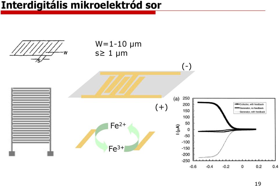 W=1-10 µm s 1 µm