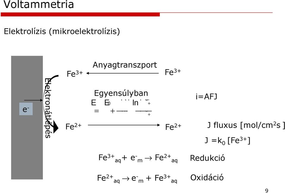 nf Fe2 Fe 2+ Fe 2+ Fe 3+ aq+ e - m Fe 2+ aq Fe 2+ aq e - m +