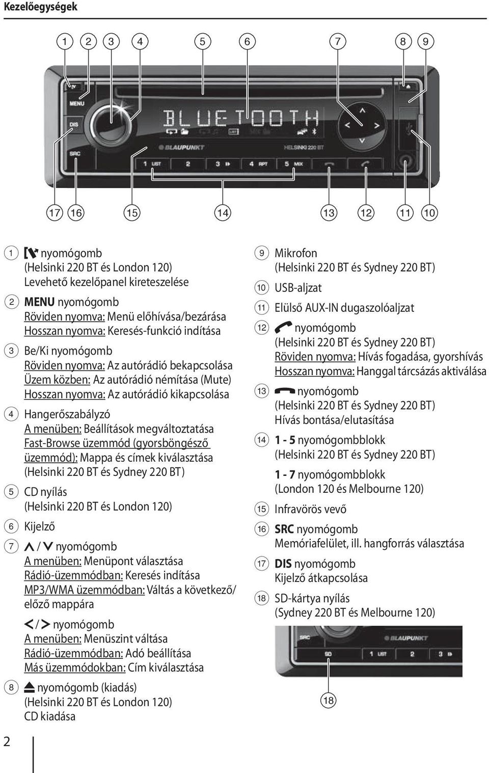 Hangerőszabályzó A menüben: Beállítások megváltoztatása Fast-Browse üzemmód (gyorsböngésző üzemmód): Mappa és címek kiválasztása (Helsinki 220 BT és Sydney 220 BT) 5 CD nyílás (Helsinki 220 BT és