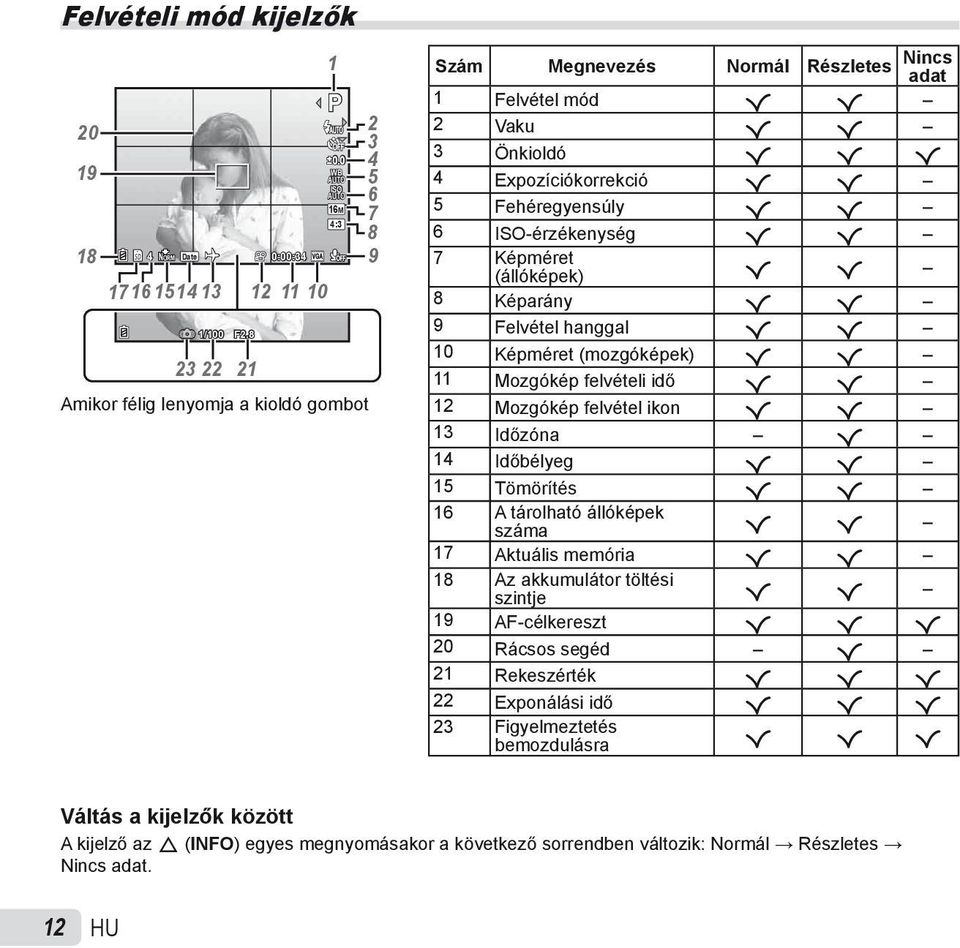 Fehéregyensúly R R 6 ISO-érzékenység R R 7 Képméret (állóképek) R R 8 Képarány R R 9 Felvétel hanggal R R 10 Képméret (mozgóképek) R R 11 Mozgókép felvételi idő R R 12 Mozgókép felvétel ikon R R 13