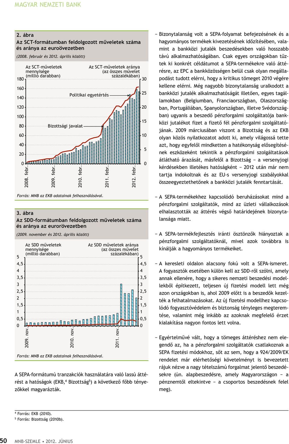 2009. febr. A SEPA-formátumú tranzakciók használatára való lassú áttérést a hatóságok (EKB, 4 Bizottság 5 ) a következő főbb tényezőkkel magyarázták. Bizottsági javalat 2010. febr. Az SCT-műveletek aránya (az összes művelet százalékában) Politikai egyetértés Forrás: MNB az EKB adatainak felhasználásával.