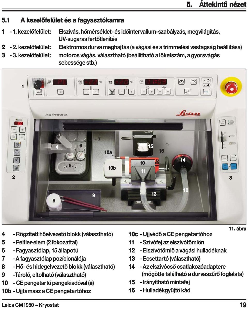 ) 1 4 7 6 15 10a 14 10 5 10b 11 2 3 10c 16 8 9 13 12 4 - Rögzített hőelvezető blokk (választható) 5 - Peltier-elem (2 fokozattal) 6 - Fagyasztólap, 15 állapotú 7 - A fagyasztólap pozícionálója 8 -