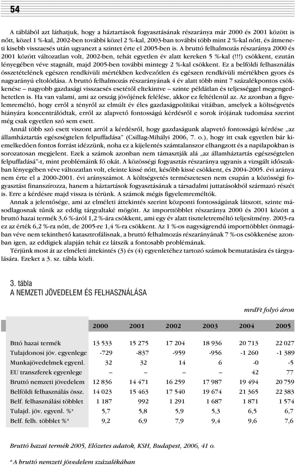 !!) csökkent, ezután lényegében véve stagnált, majd 2005-ben további mintegy 2 %-kal csökkent.