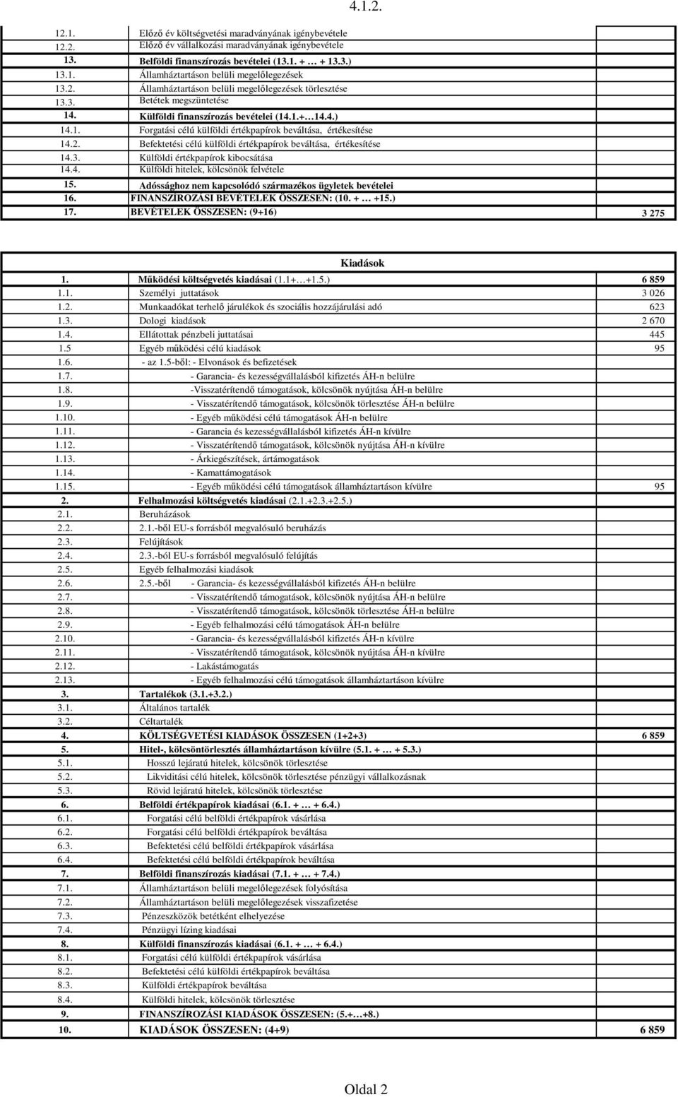 2. Befektetési célú külföldi értékpapírok beváltása, értékesítése 14.3. Külföldi értékpapírok kibocsátása 14.4. Külföldi hitelek, kölcsönök felvétele 15.