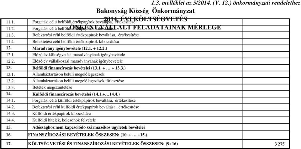 Maradvány igénybevétele (12.1. + 12.2.) 12.1. Előző év költségvetési maradványának igénybevétele 12.2. Előző év vállalkozási maradványának igénybevétele 13. Belföldi finanszírozás bevételei (13.1. + + 13.