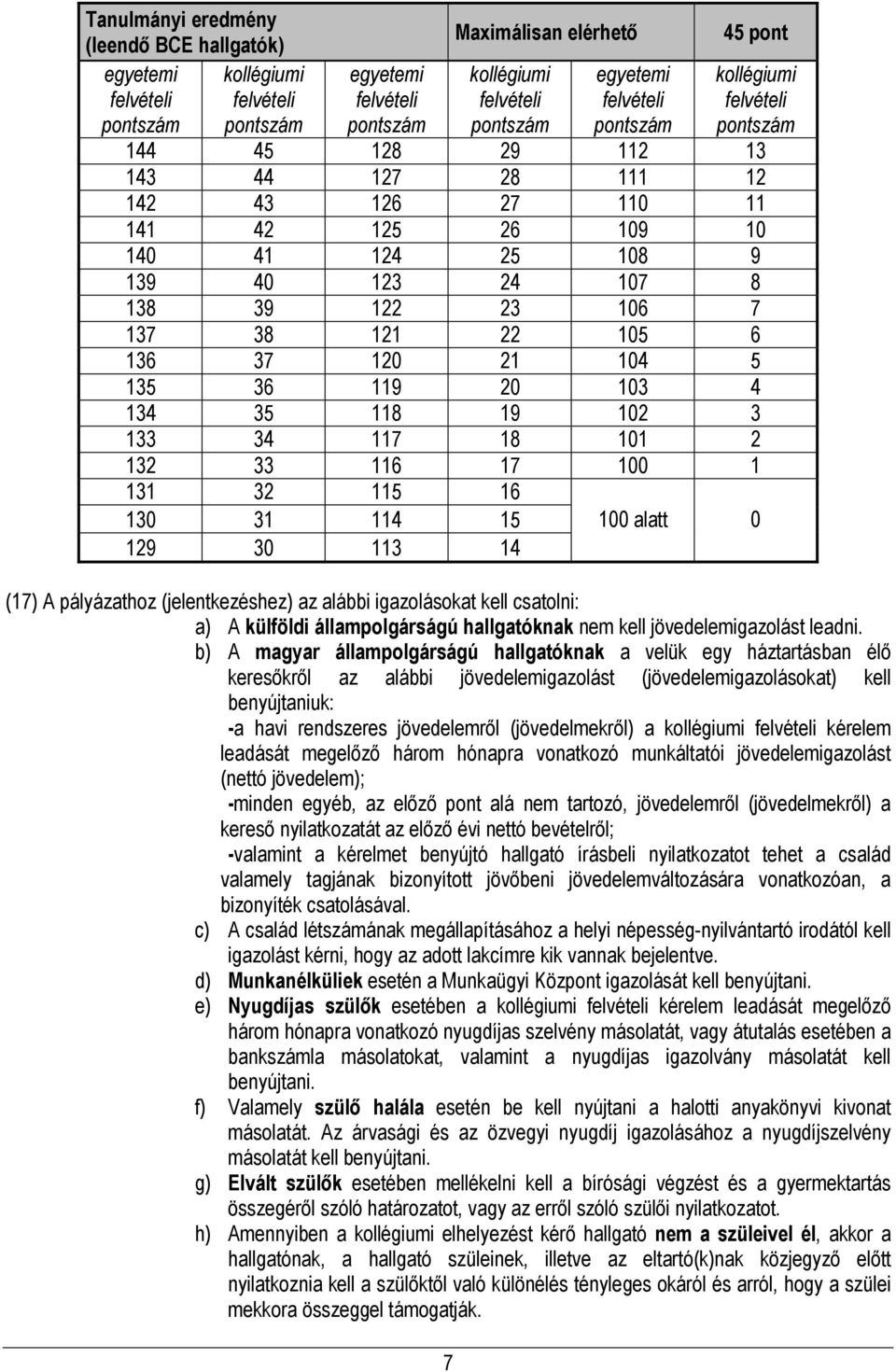 16 130 31 114 15 129 30 113 14 100 alatt 0 (1) A pályázathoz (jelentkezéshez) az alábbi igazolásokat kell csatolni: a) A külföldi állampolgárságú hallgatóknak nem kell jövedelemigazolást leadni.