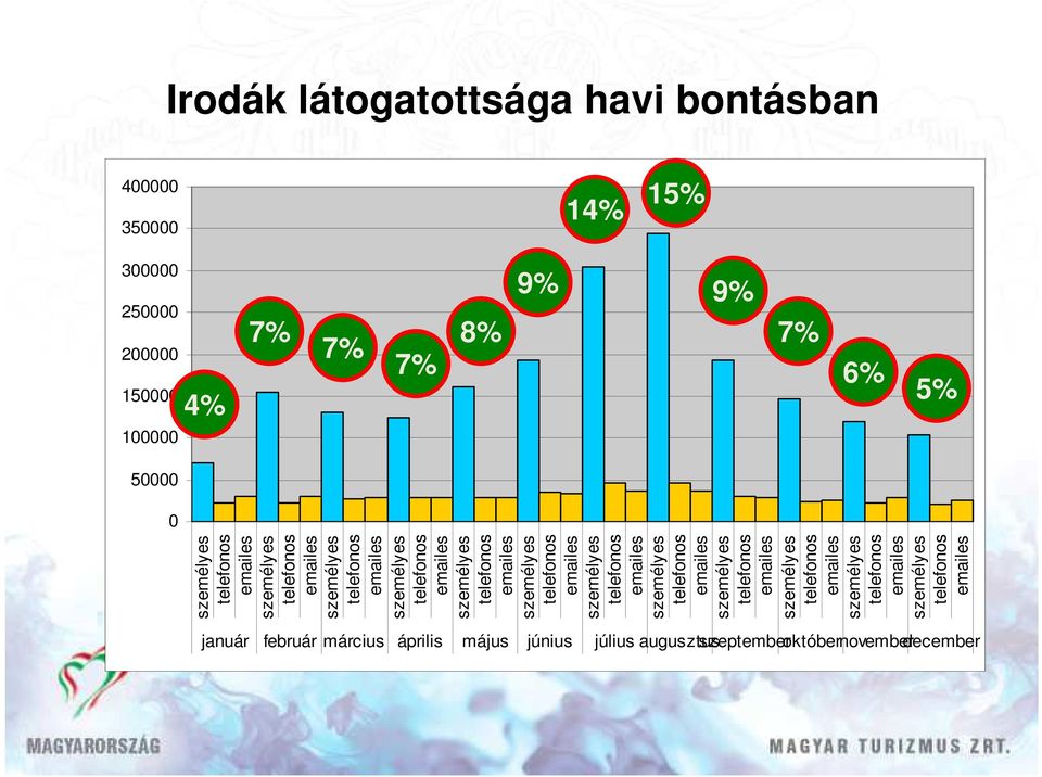 személyes telefonos emailes személyes telefonos emailes január február március április május június július augusztus