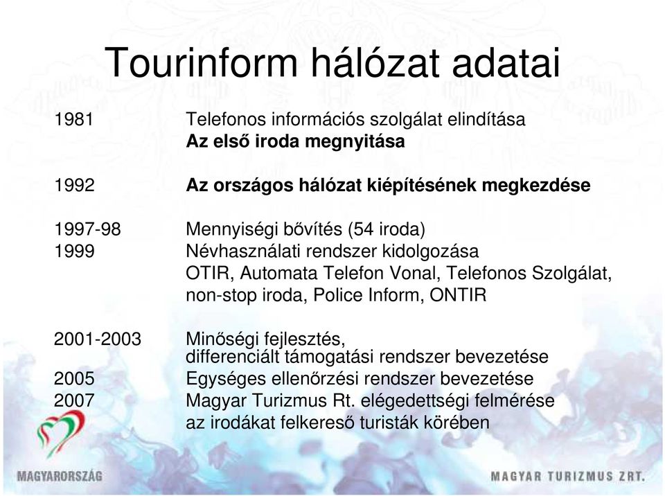 Vonal, Telefonos Szolgálat, non-stop iroda, Police Inform, ONTIR 2001-2003 Minıségi fejlesztés, differenciált támogatási rendszer