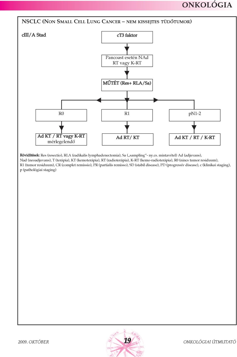 mintavétel) Ad (adjuvans), Nad (neoadjuvans), T (terápia), KT (kemoterápia), RT (radioterápia), K-RT (kemo-radioterápia), R0 (nincs tumor residuum), R1 (tumor