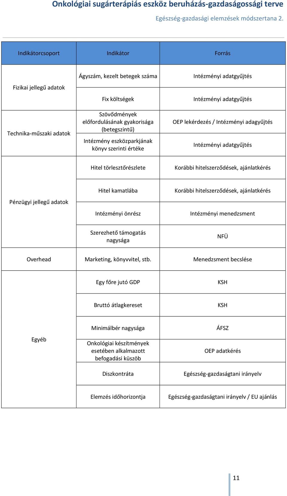 Korábbi hitelszerződések, ajánlatkérés Intézményi menedzsment Szerezhető támogatás nagysága NFÜ Overhead Marketing, könyvvitel, stb.