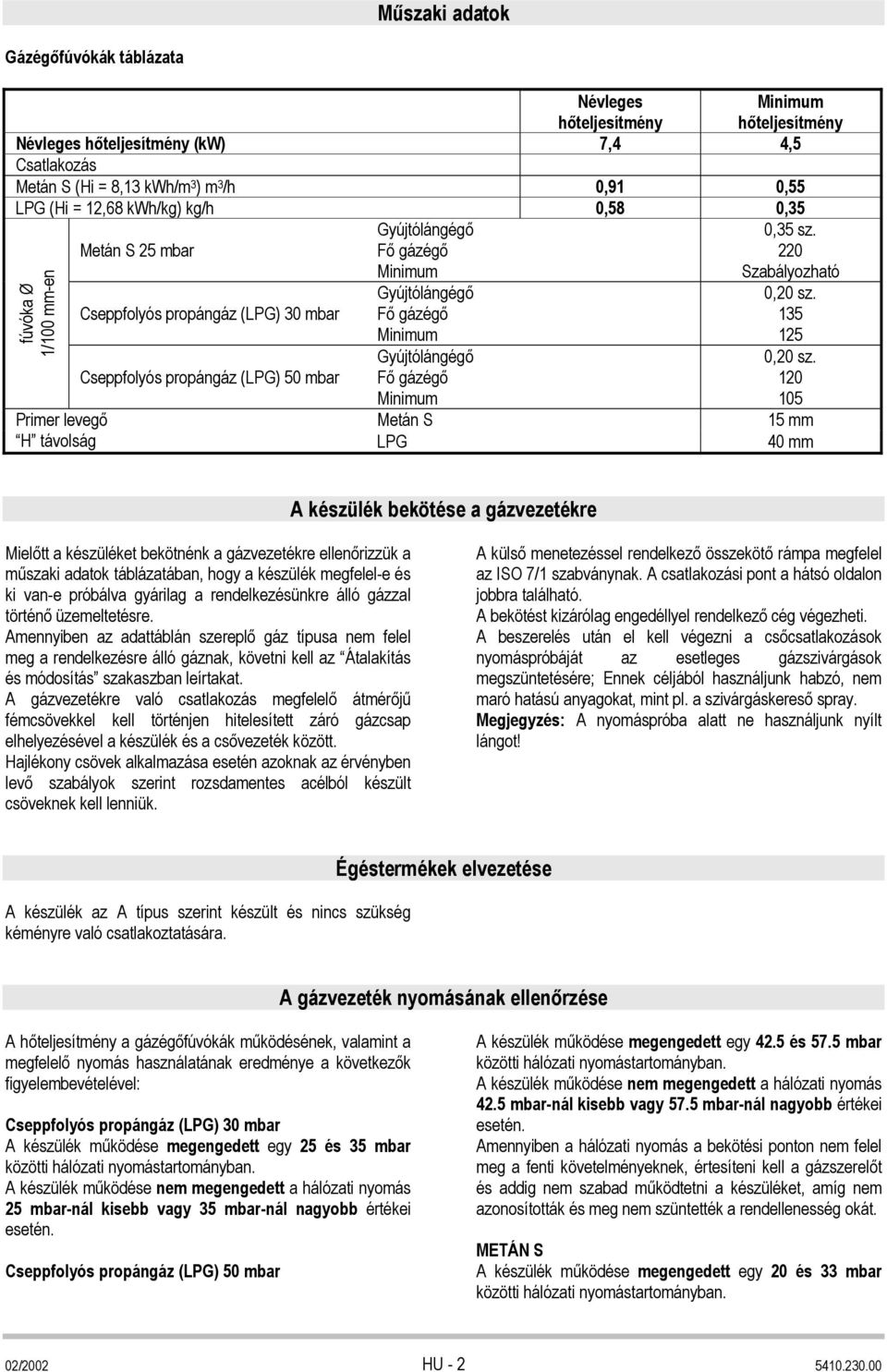 Gyújtólángégő Fő gázégő Minimum 0,35 sz. 220 Szabályozható 0,20 sz. 135 125 0,20 sz.