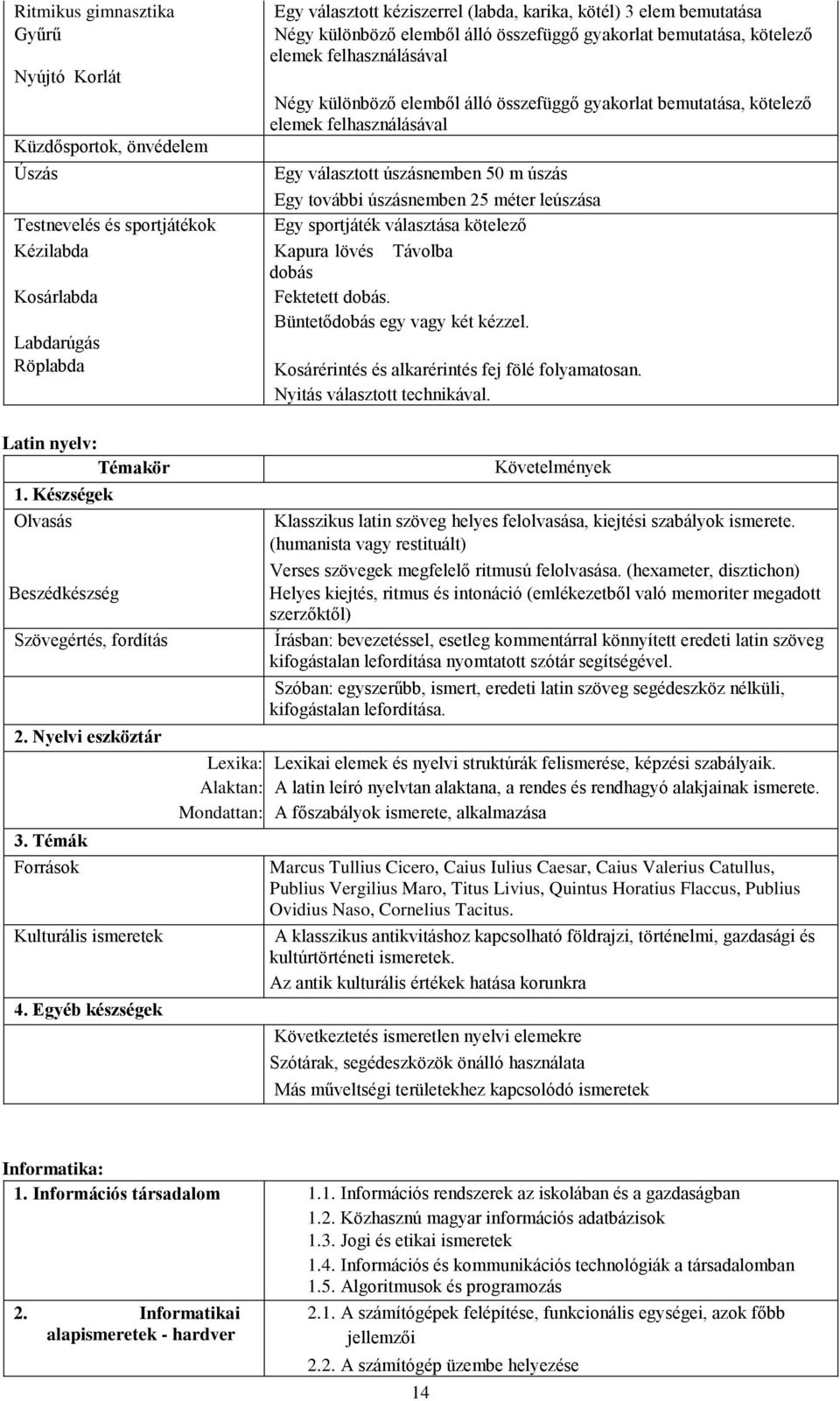 méter leúszása Testnevelés és sportjátékok Egy sportjáték választása kötelező Kézilabda Kapura lövés Távolba dobás Kosárlabda Fektetett dobás. Büntetődobás egy vagy két kézzel.