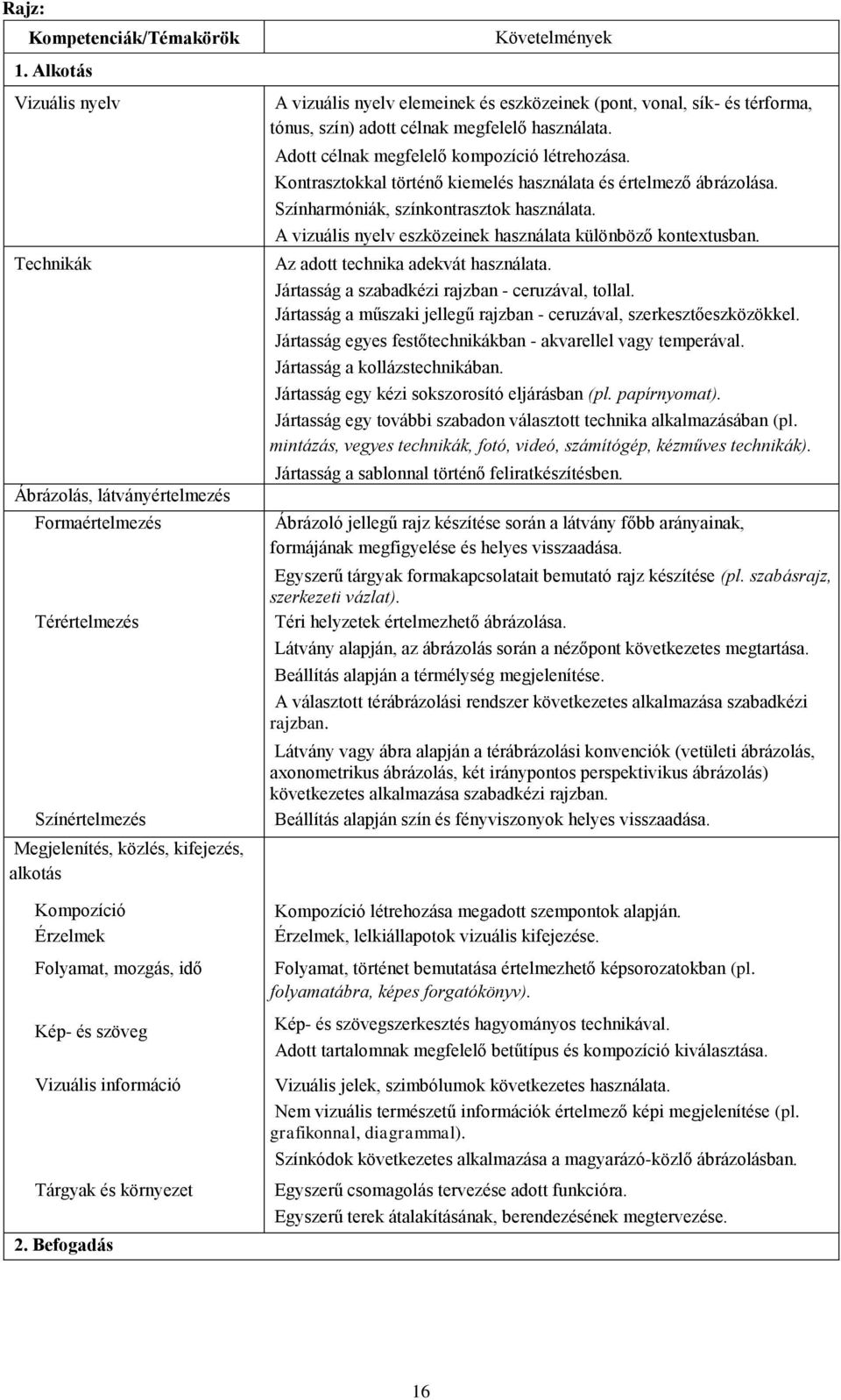 szöveg Vizuális információ Tárgyak és környezet 2. Befogadás Követelmények A vizuális nyelv elemeinek és eszközeinek (pont, vonal, sík- és térforma, tónus, szín) adott célnak megfelelő használata.