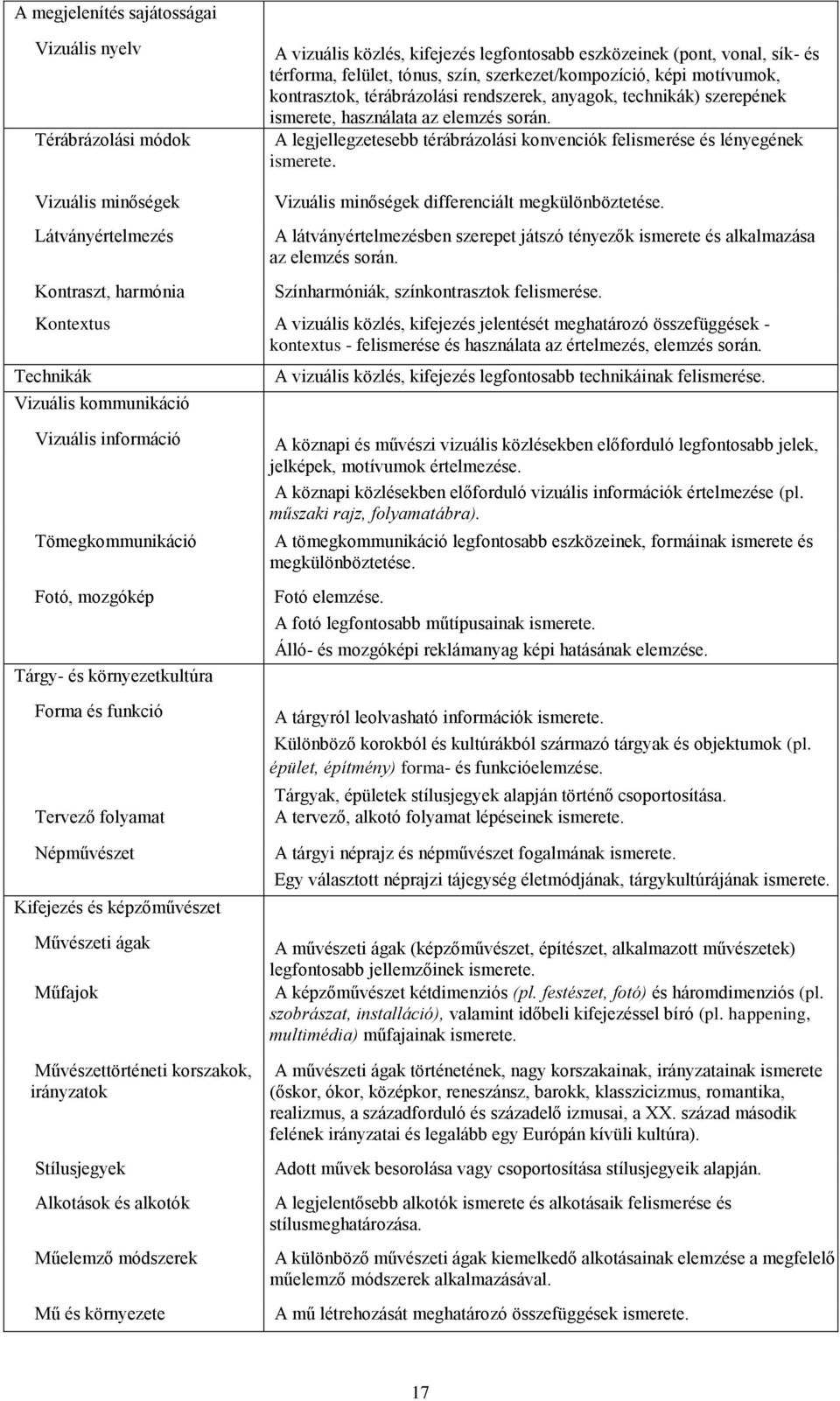 Vizuális minőségek Látványértelmezés Kontraszt, harmónia Vizuális minőségek differenciált megkülönböztetése. A látványértelmezésben szerepet játszó tényezők ismerete és alkalmazása az elemzés során.