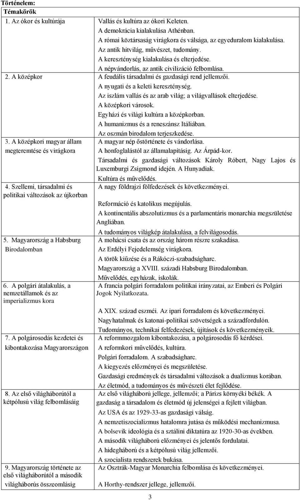 A nyugati és a keleti kereszténység. Az iszlám vallás és az arab világ; a világvallások elterjedése. A középkori városok. Egyházi és világi kultúra a középkorban.