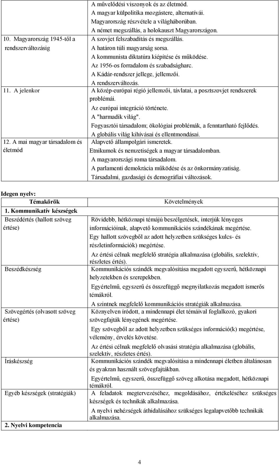 A Kádár-rendszer jellege, jellemzői. A rendszerváltozás. 11. A jelenkor A közép-európai régió jellemzői, távlatai, a posztszovjet rendszerek problémái. 12.