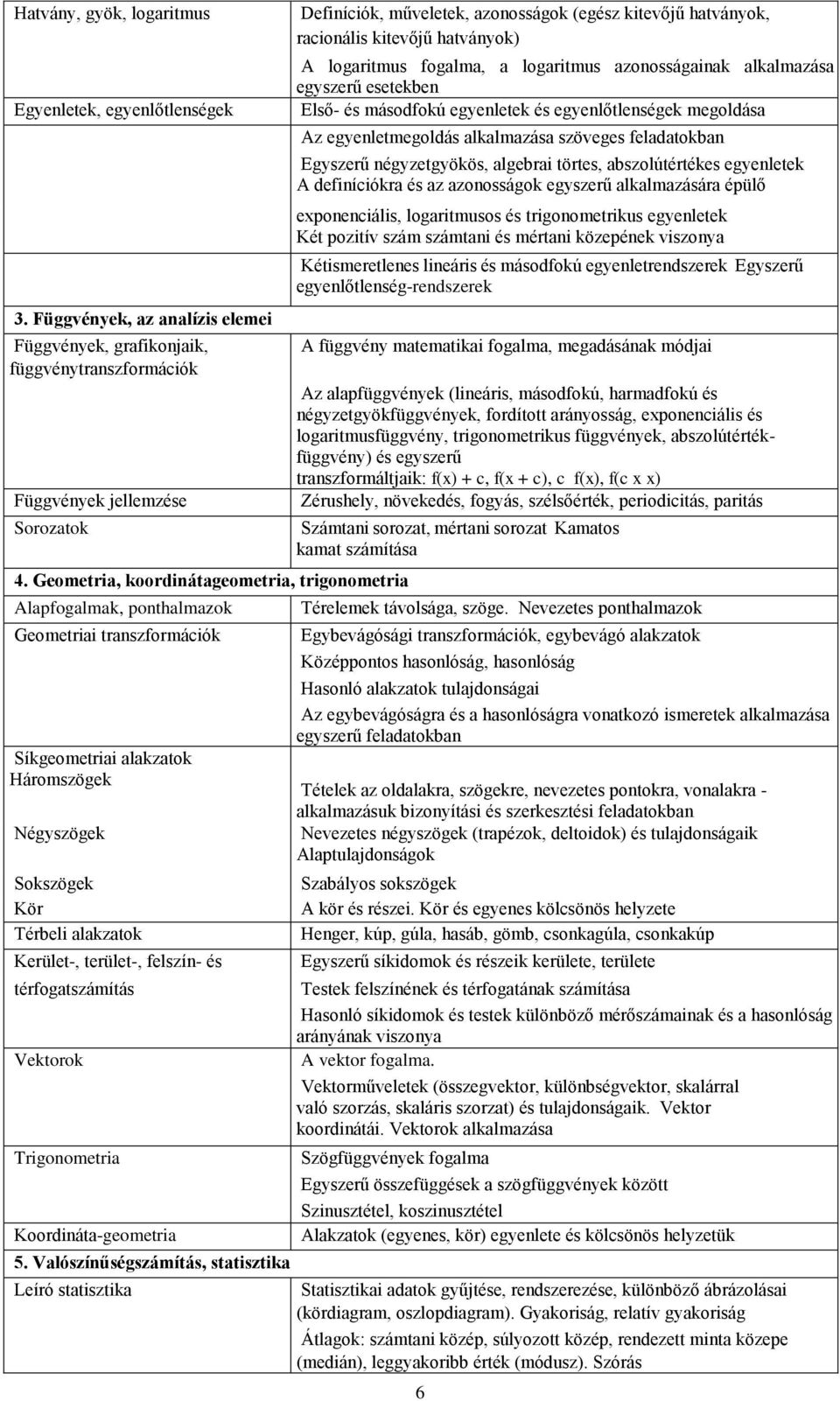 felszín- és térfogatszámítás Vektorok Trigonometria Koordináta-geometria 5.