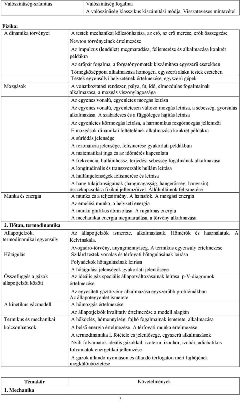 valószínűség klasszikus kiszámítási módja.