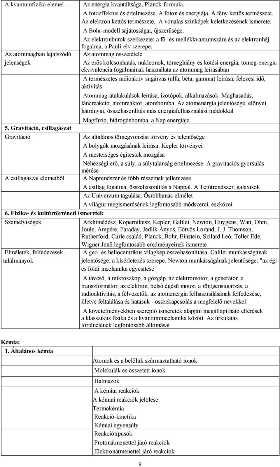 A fény kettős természete. Az elektron kettős természete. A vonalas színképek keletkezésének ismerete. A Bohr-modell sajátosságai, újszerűsége.