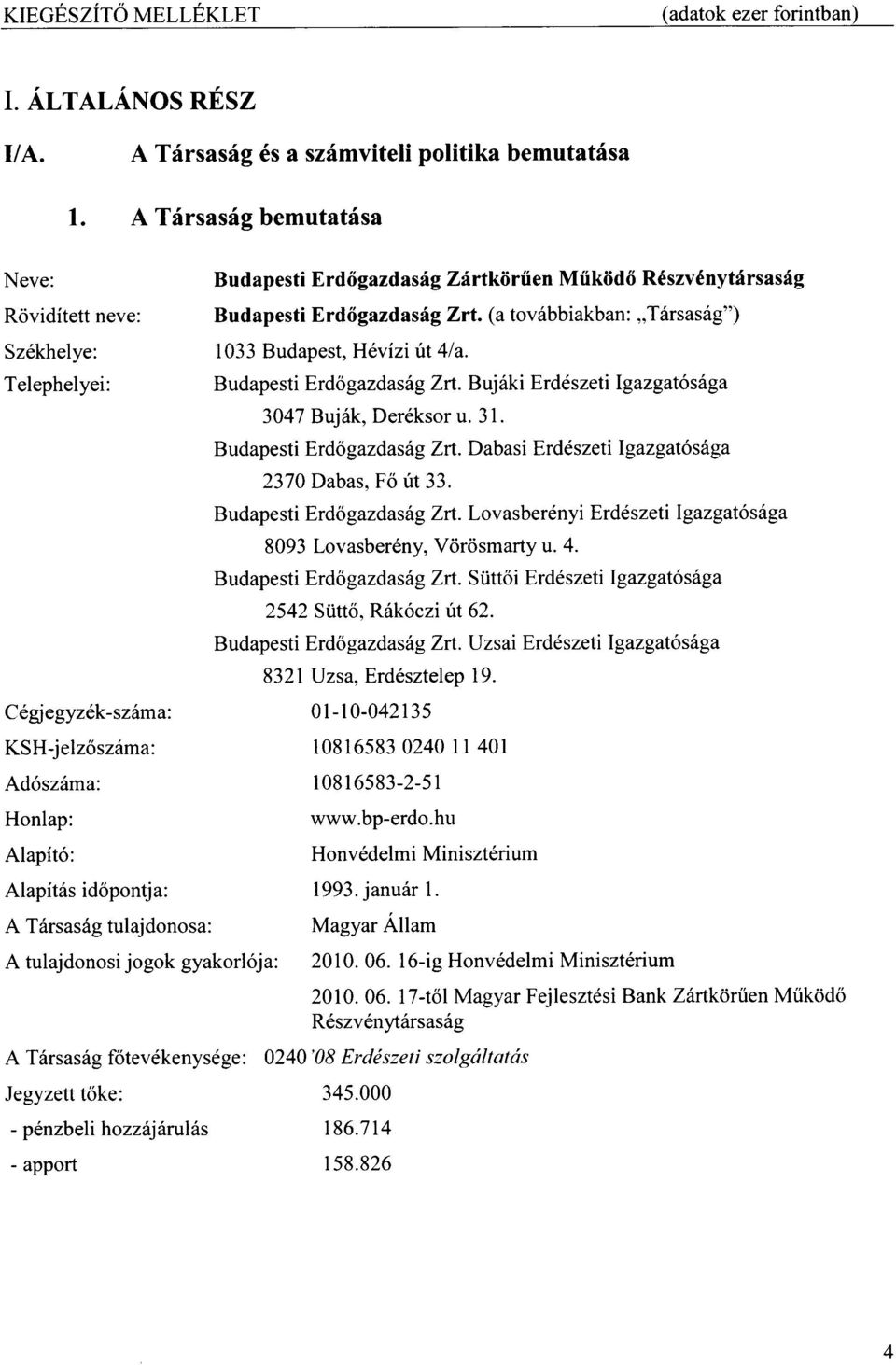 (a tov6bbiakban:,,t6rsasdg") 1033 Budapest, H6vizi ut4la. Budapesti ErdogazdaslgZrt. Buj6ki Erddszeti lgazgatosilga 3047 Buj6k, Der6ksor u. 31. B udape sti Er do gazdasig Zrt.