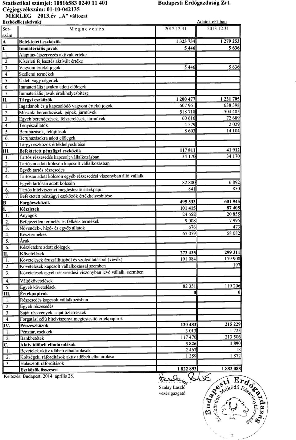 Vagyoni ertekii iogok 5 44( 5 63( 4 Szellemi term6kek 5 zleti vasv c6sert6k 6 Immateriillis iavakra adott el6legek 7. Immateri6lis iavak 6rt6khelyesbit6se il.