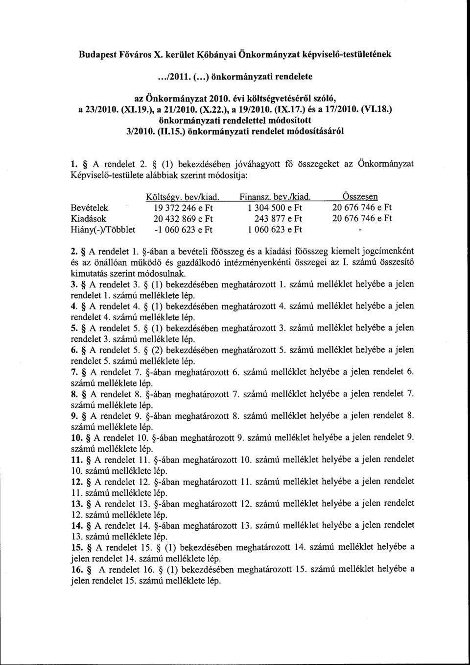 (l) bekezdésében jóváhagytt fő összegeket az Önkrmányzat Képviselő-testülete alábbiak szerint módsítja: Bevételek Kiadásk Hiány(-)/Többlet Költségv. bev/kiad.